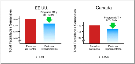 Reducción de las Víctimas de Accidentes