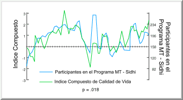 Mejora de la Calidad de Vida y Reducción del Conflicto